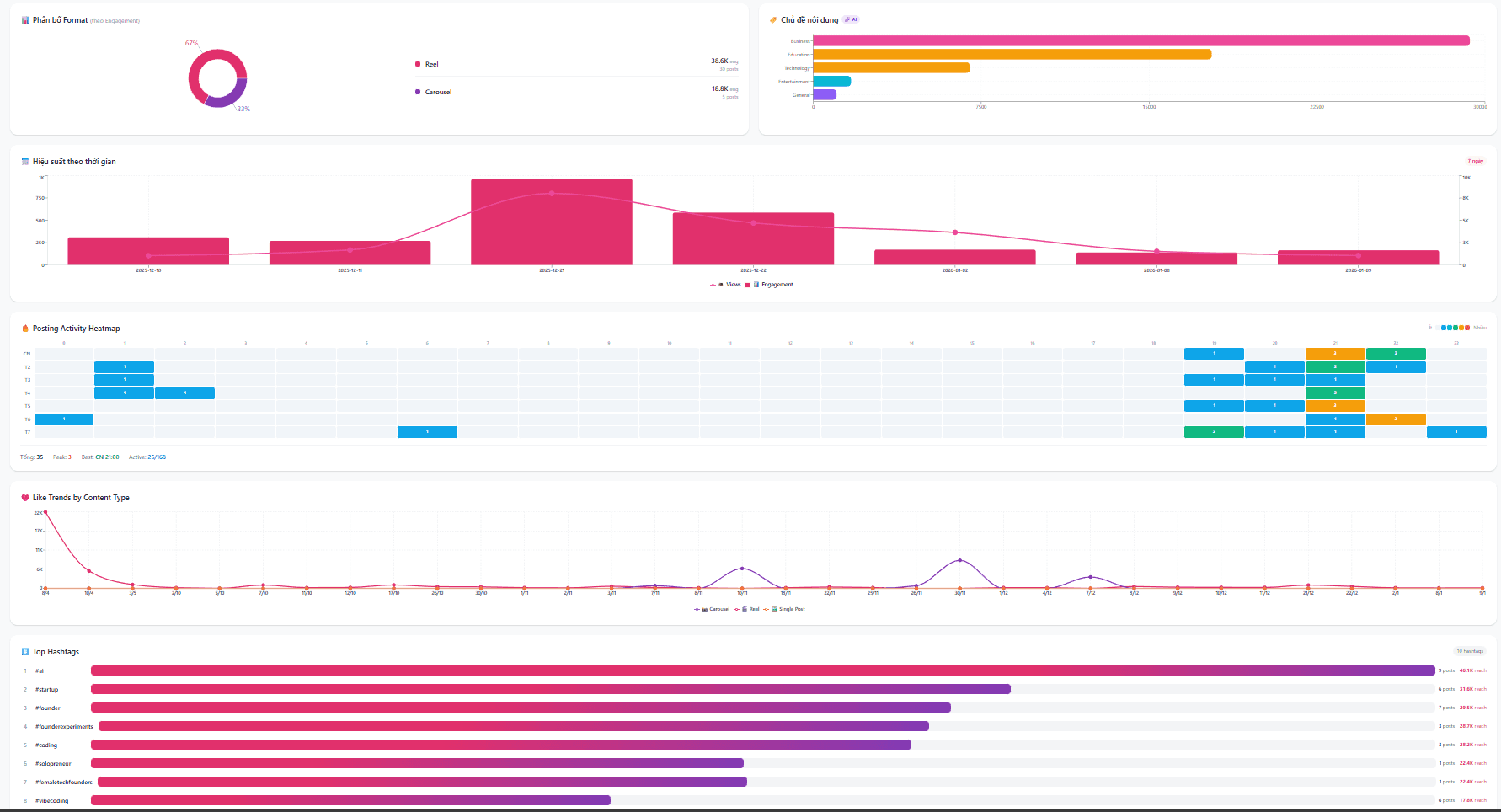 Instagram Manager screenshot 2