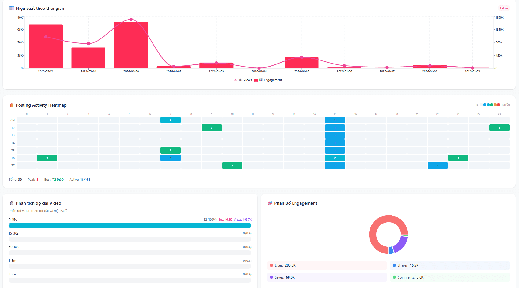 TikTok Manager screenshot 2