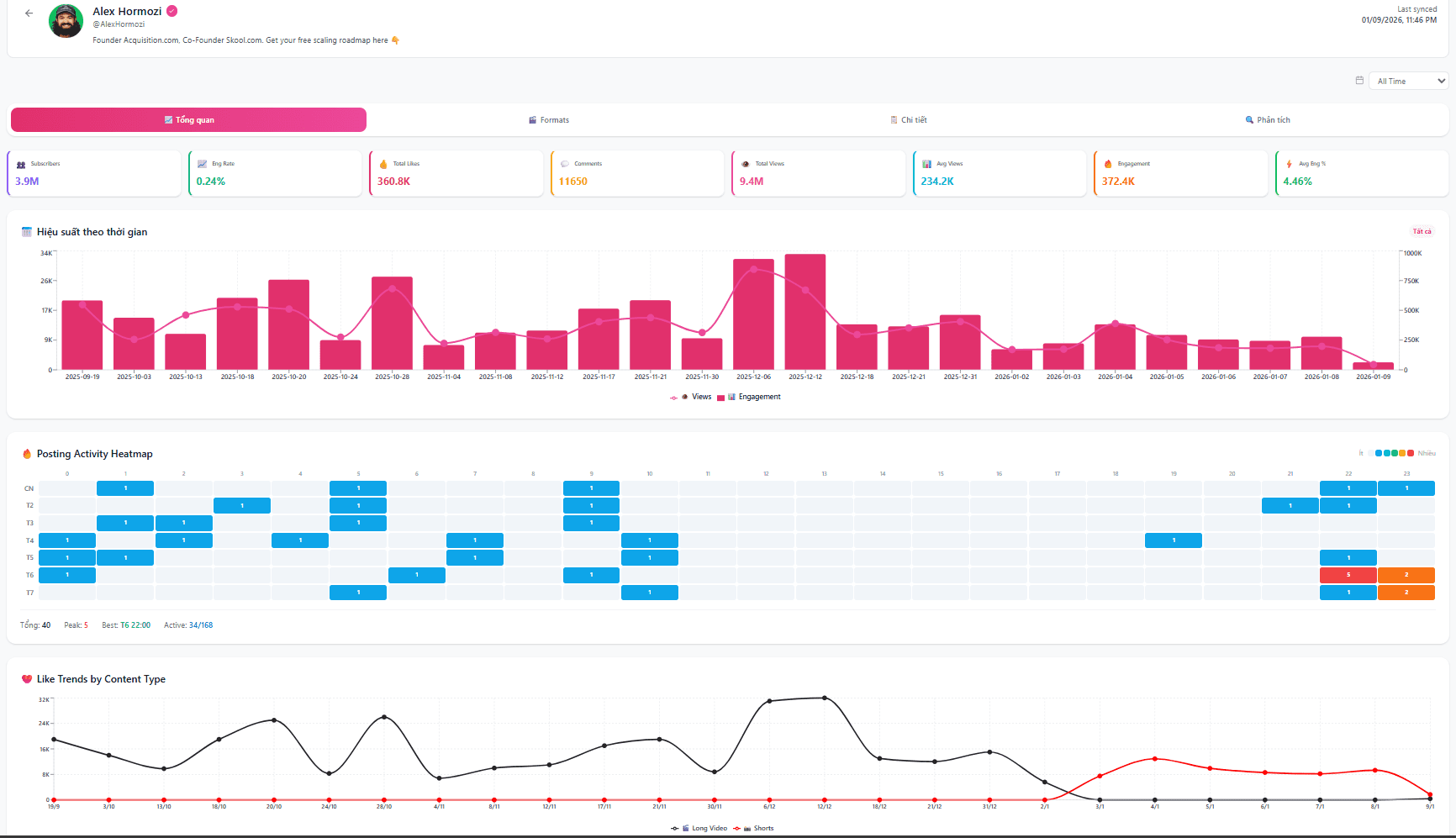 YouTube Manager screenshot 2
