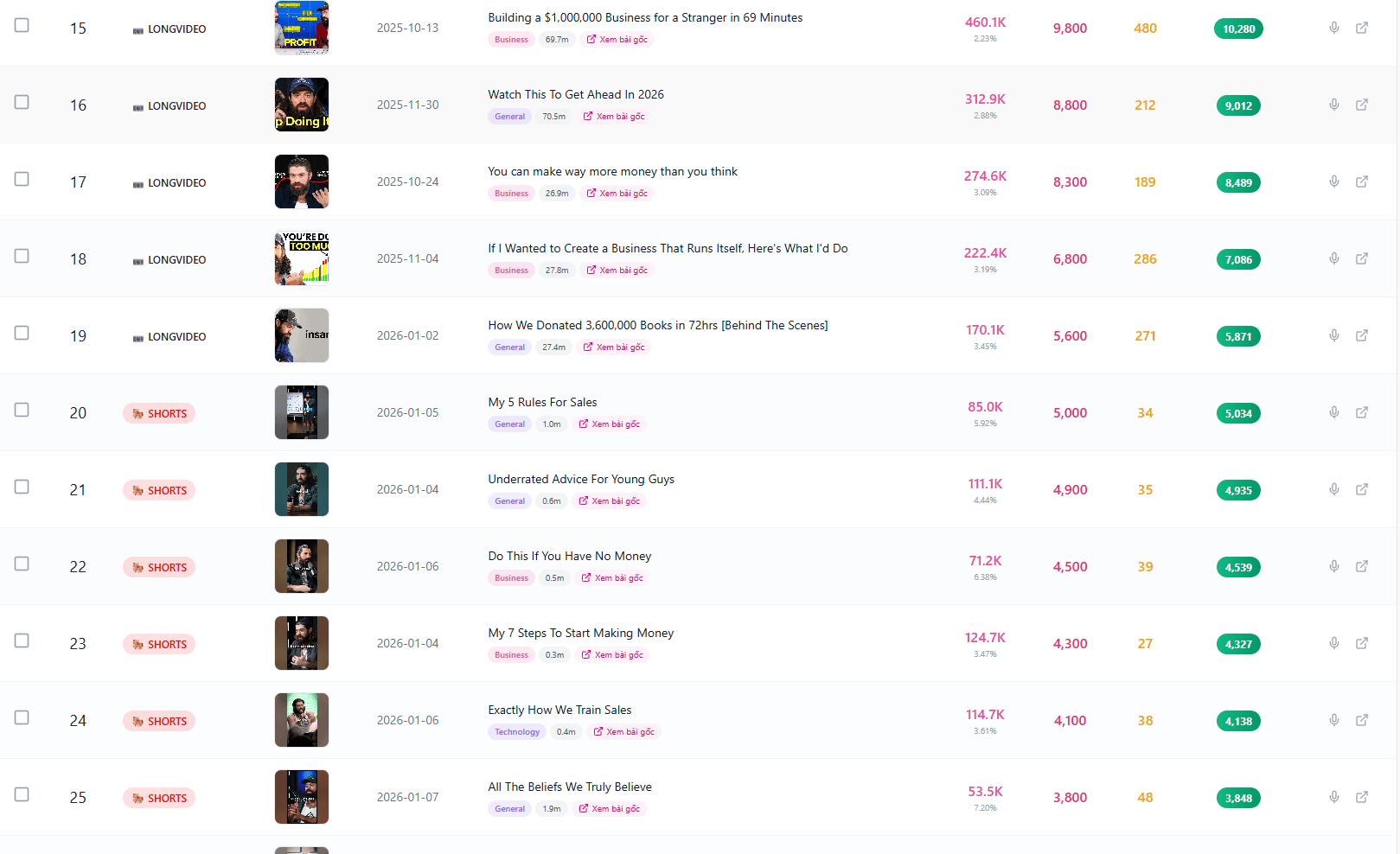 YouTube Manager screenshot 4